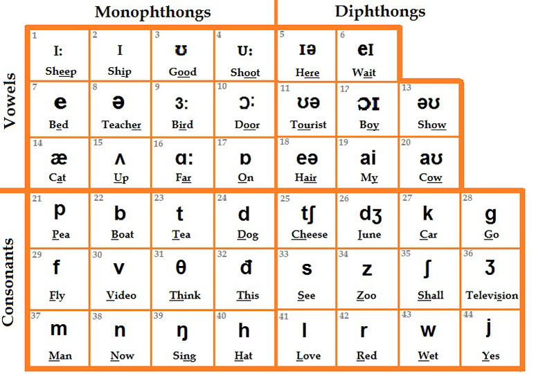 Learning English Image